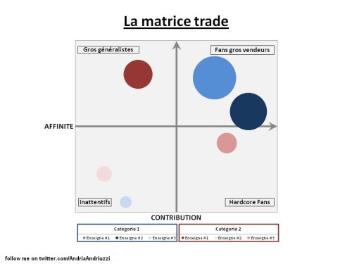 Matrice_trade